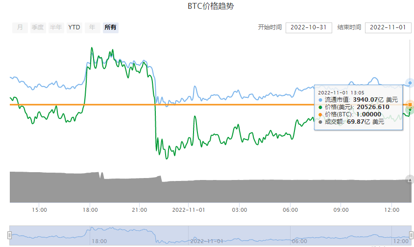 比特币价格今日行情走势图 BTC比特币价格实时行情走势