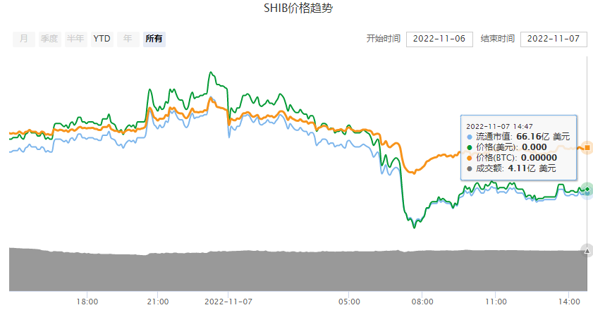 shib币价格今日行情走势图 shib币最新消息走势图