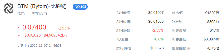 比原链最新价格走势图 比原链最新消息是什么?