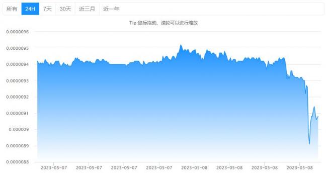 shib币最新消息 shib价格今日行情价格2024
