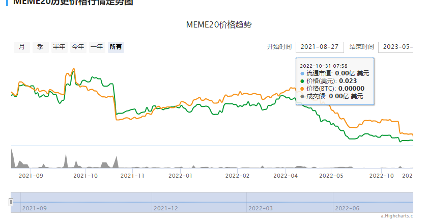 meme币价格今日行情 meme币最新消息介绍