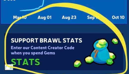 荒野乱斗创作者代码有什么奖励?荒野乱斗创作者代码大全