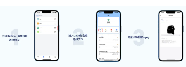 usdt返佣卡怎么用?usdt返佣卡使用方法介绍
