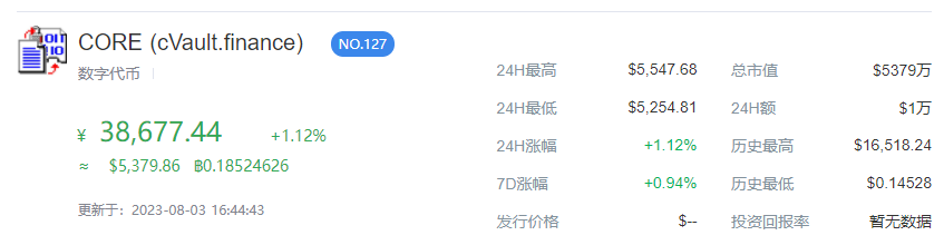 core币8月份最新官方消息 core币最新消息2023