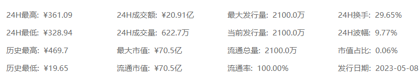 ordi币价格实时行情 ordi币实时价格